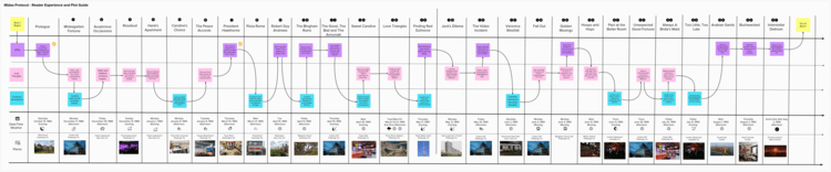 Thumbnail image of Midas Protocol Timeline. 